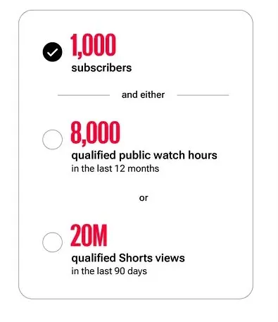 YouTube Monetization Changes